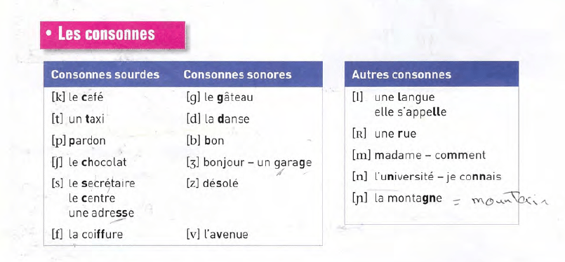 French 1-27